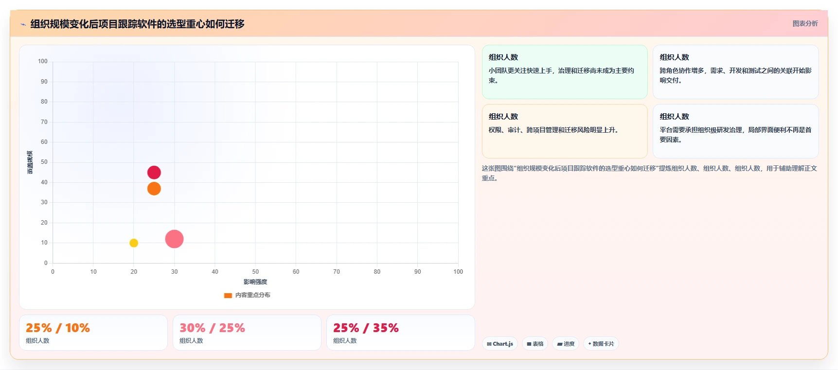 提升研发效率：2026年最值得投资的8大项目跟踪软件哪个好