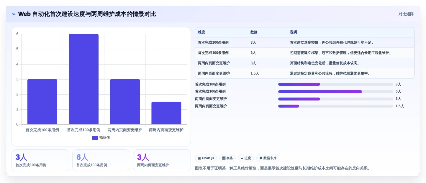 2026年必看:8款顶级测试系统软件工具对比与选型指南