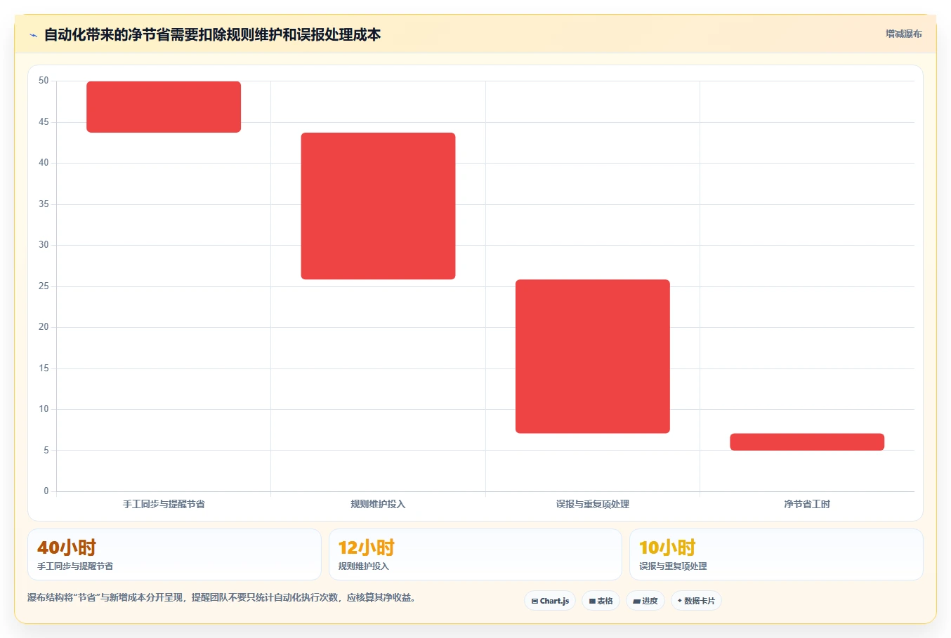 打造无缝研发流程:2026年软件开发bug管理系统选型指南