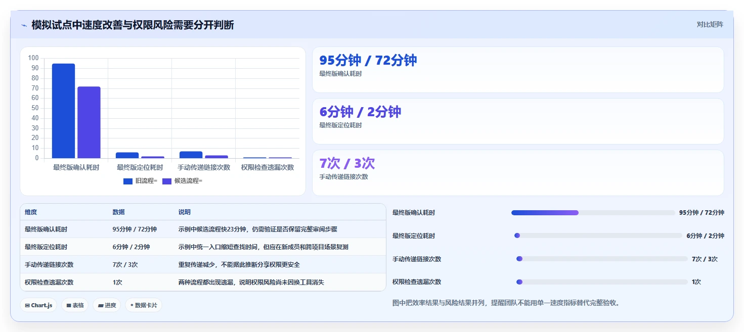 2026年文档协作工具对比:主流工具功能、优缺点与适用场景解析