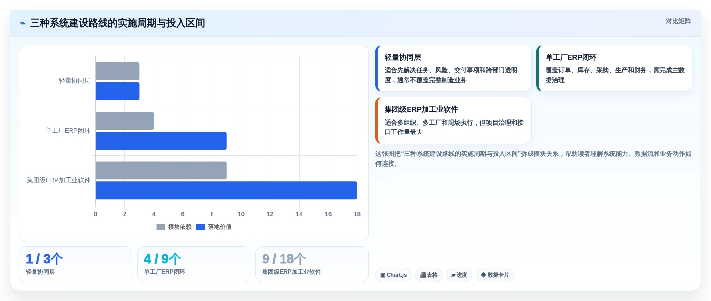 2026年最佳选择:6款顶级国内产销协同管理软件深度对比