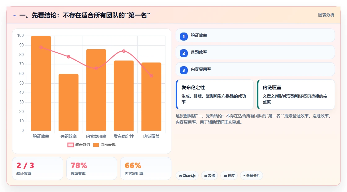 2026年效率之选：7款顶级工作任务跟踪软件全面对比