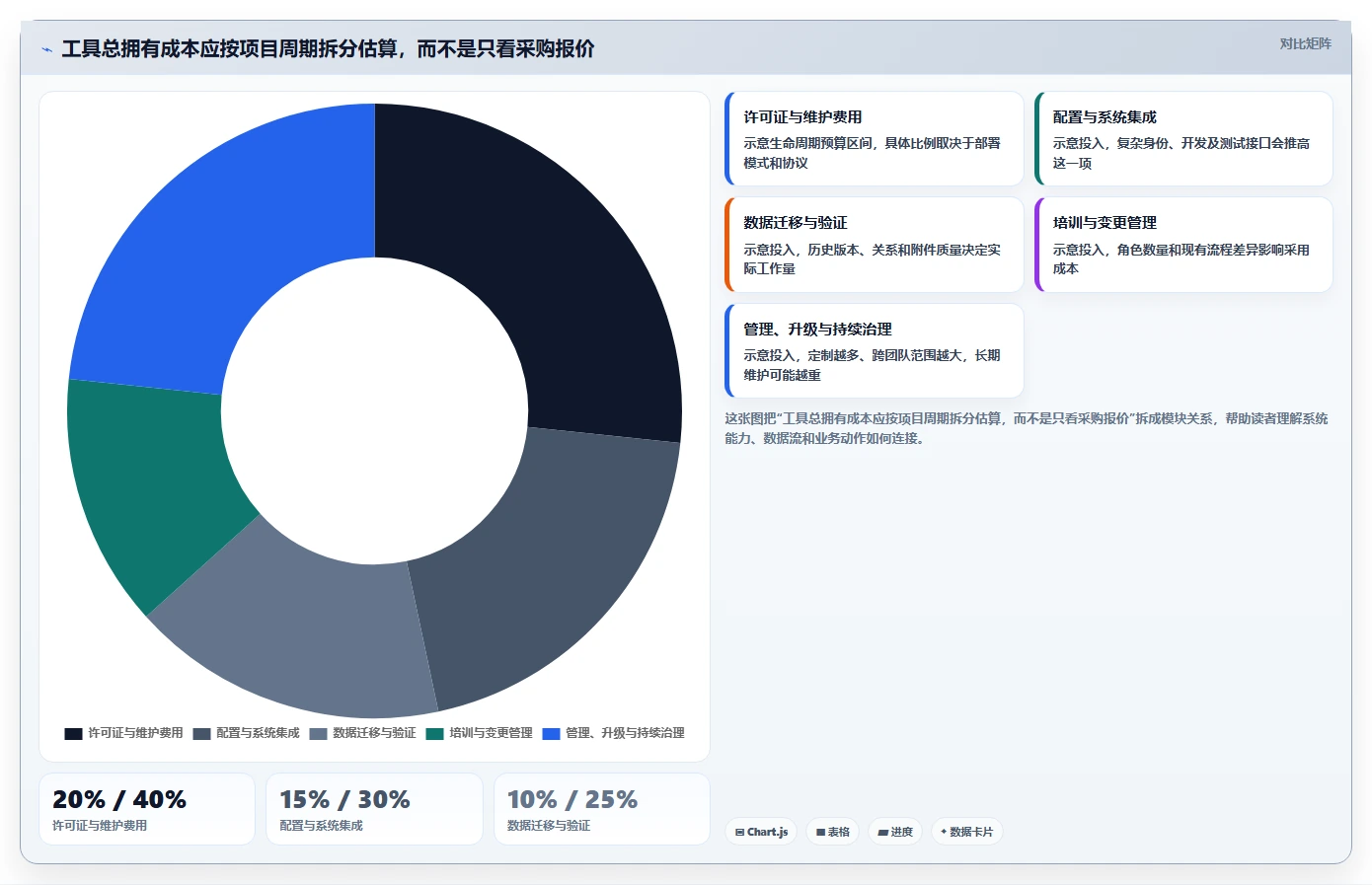 2026年软件开发必备：10大需求分析工具全面对比
