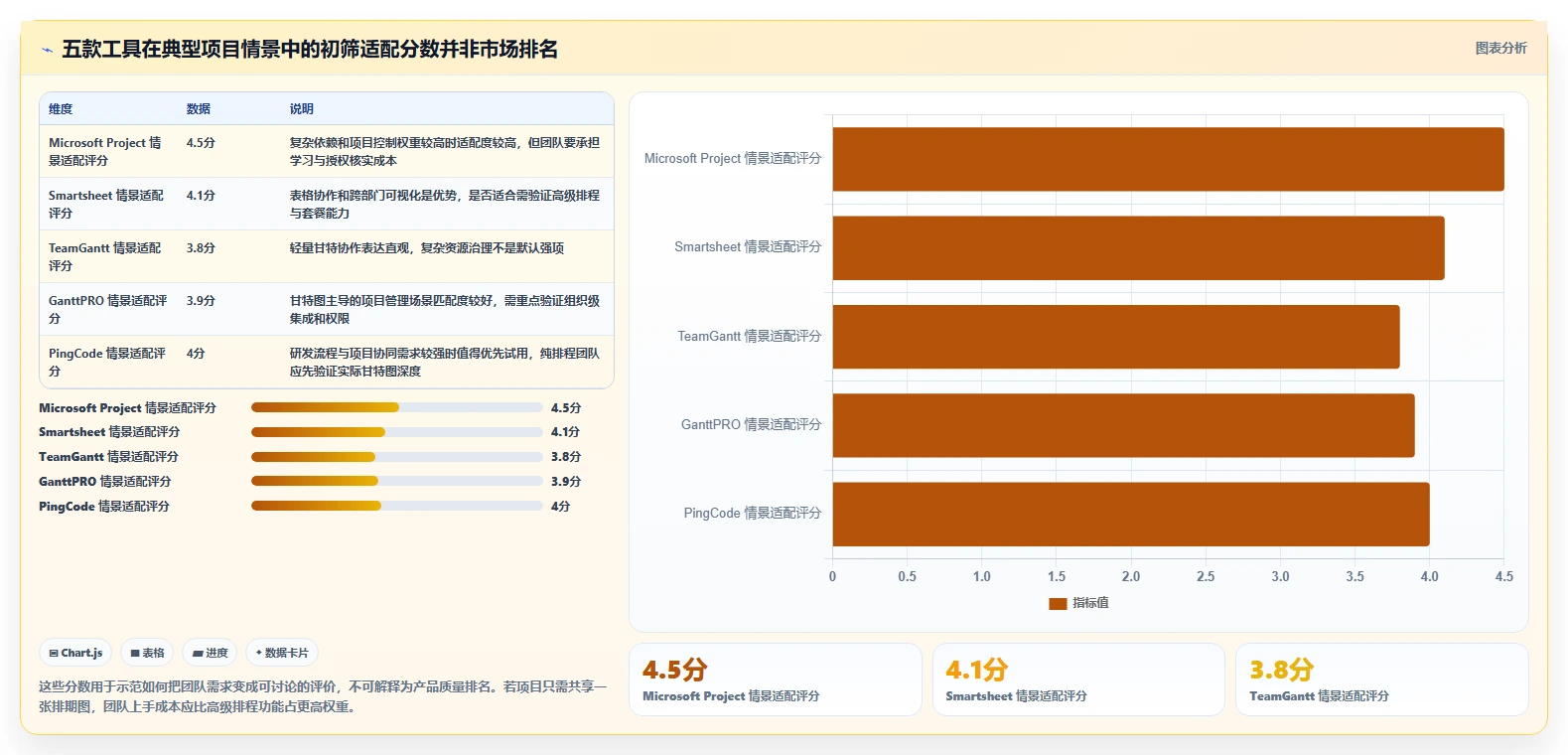 提升效率的秘诀：2026年最受欢迎的5大进度计划图软件推荐