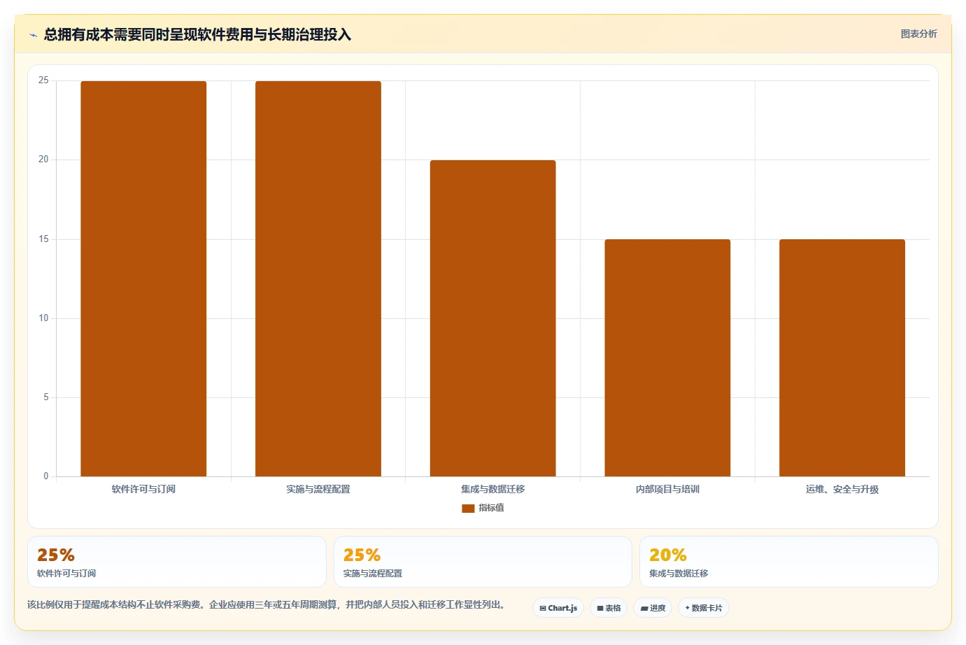 2026年化工产品研发管理系统推荐:6款顶级工具助你领先竞争