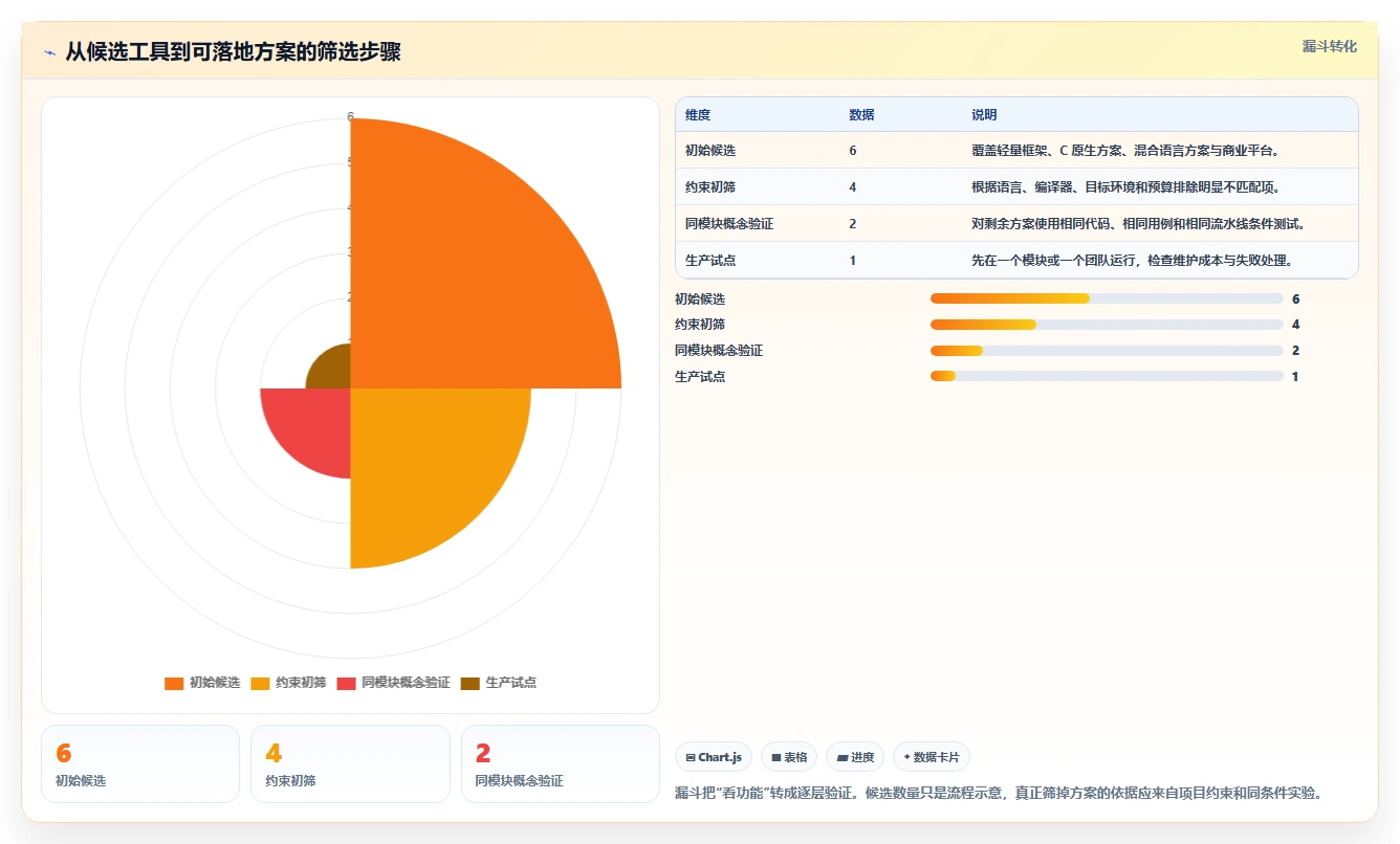 2026年C语言测试工具大比拼：6款顶级工具深度对比