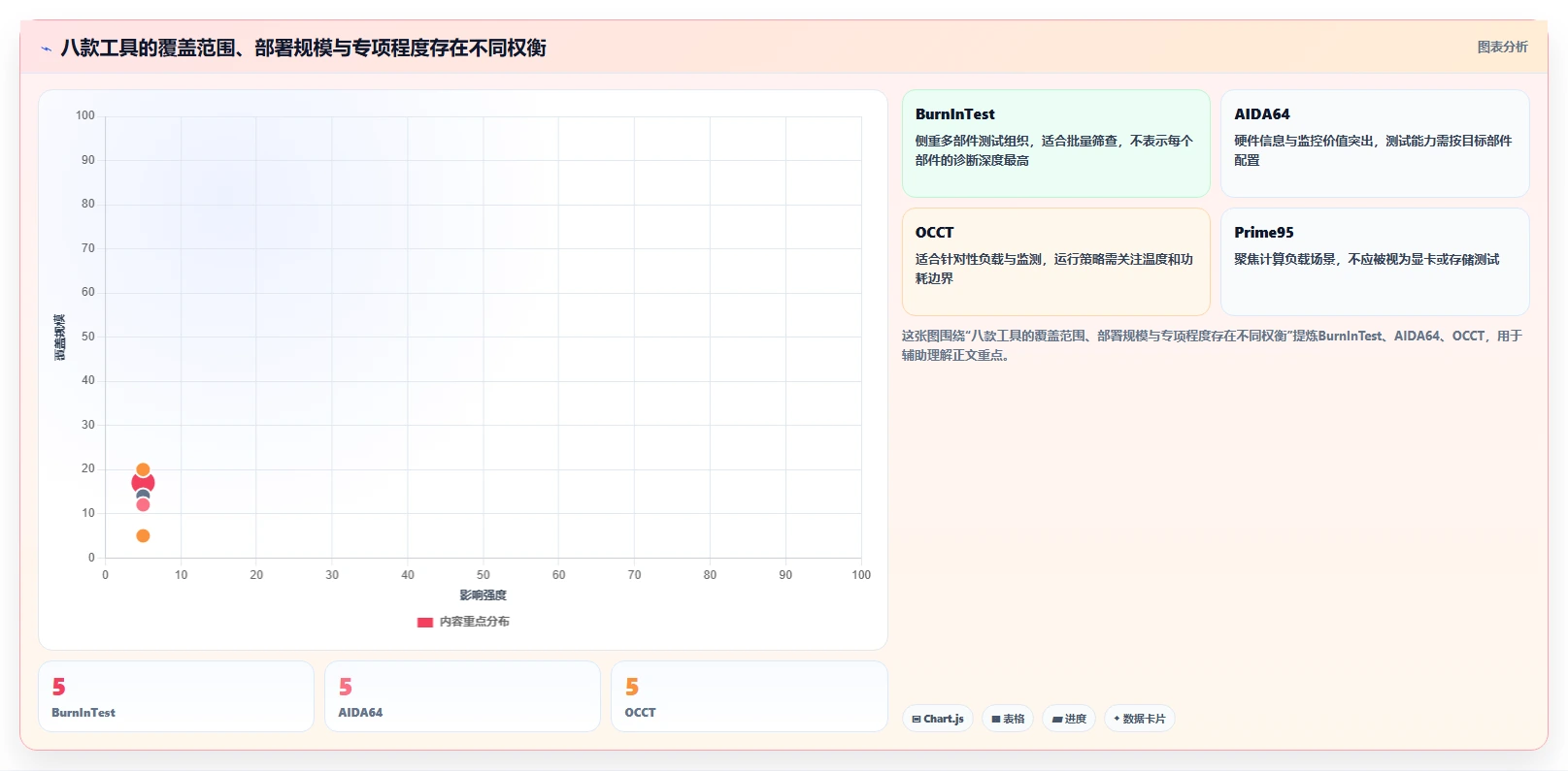 IT管理者必读：2026年电脑老化测试软件选型指南 - 8款热门工具深度分析