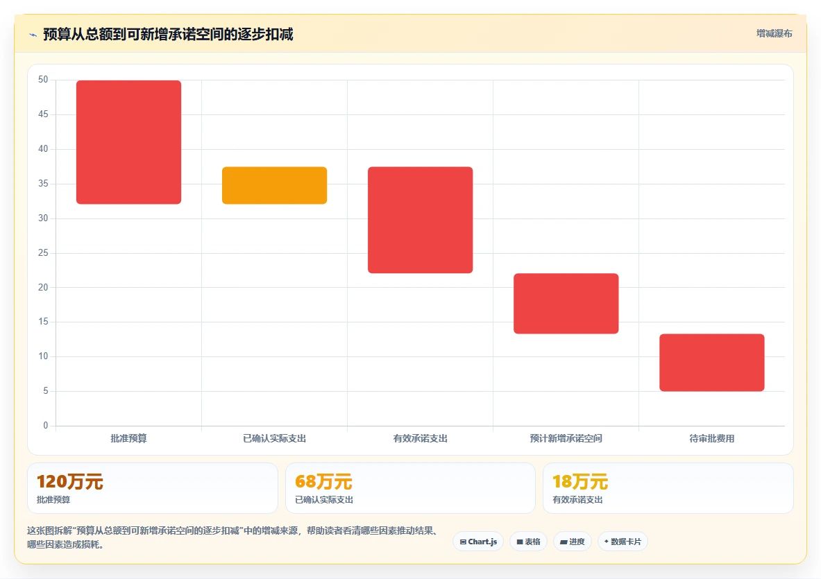 2026年项目经理必备：6款顶级项目支出管理表工具对比