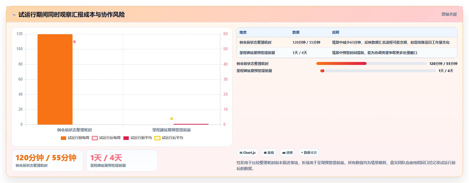 提升效率必备!2026年最受欢迎的5大excel项目进展表推荐