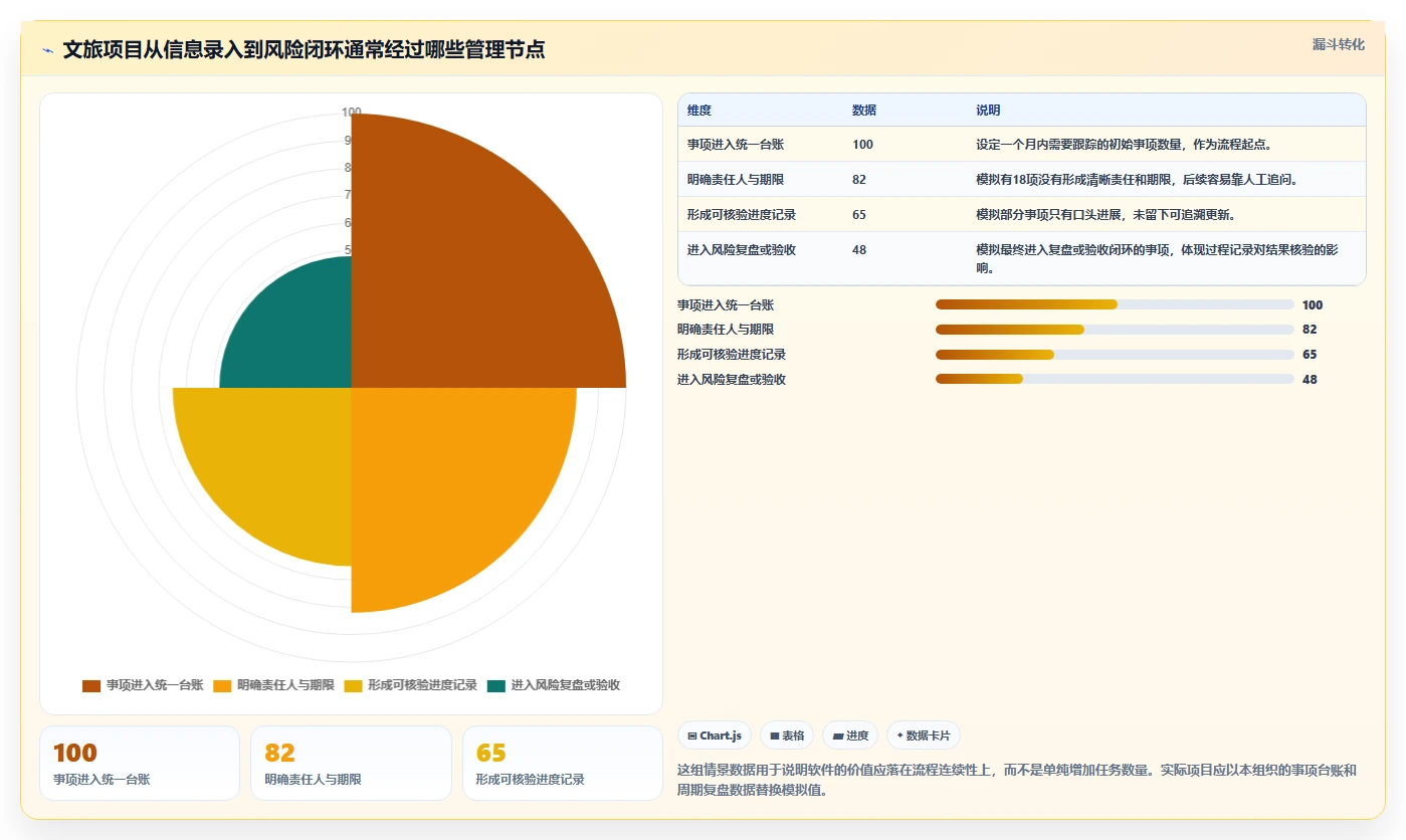 选对工具事半功倍：2026年最值得投资的5大文旅项目管理软件