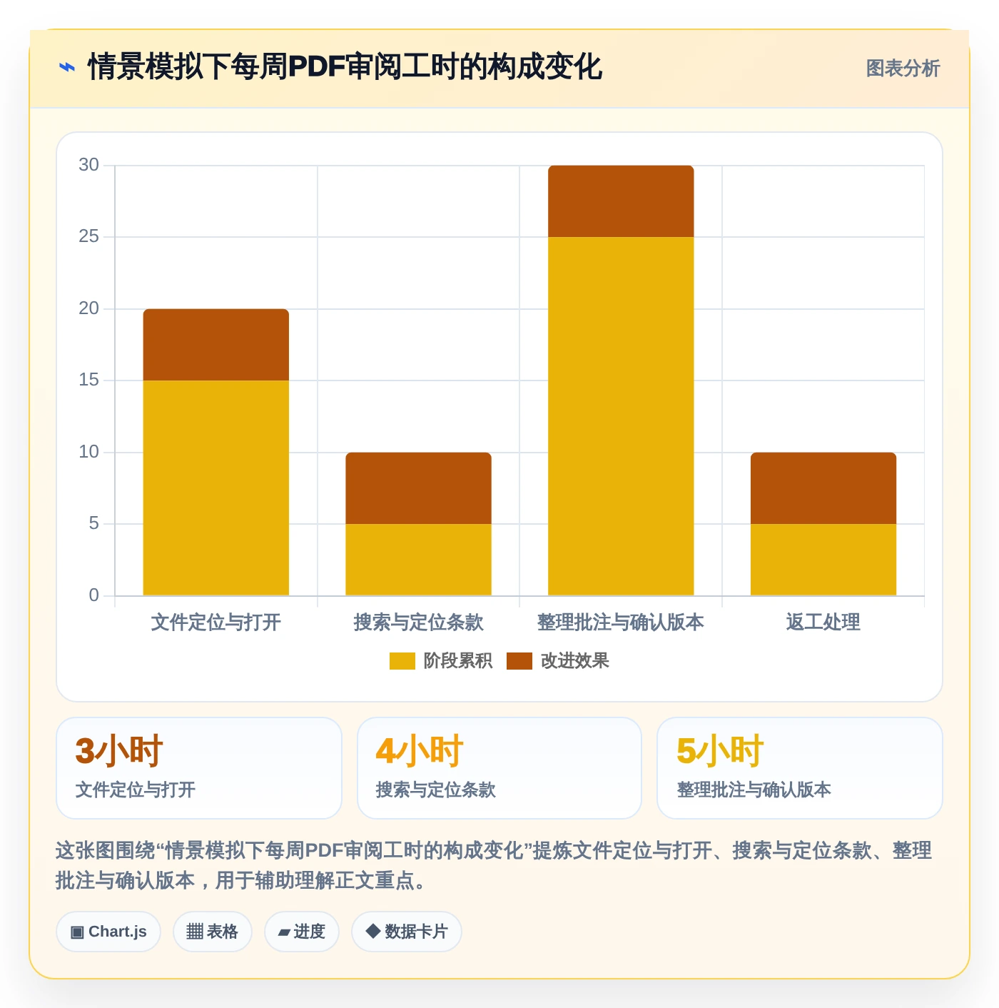 2026年必备：7款最好用的文档阅读软件全面对比