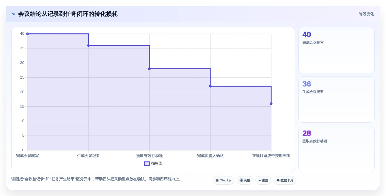 提升团队生产力:2026年最值得投资的5大工作流aigc工具