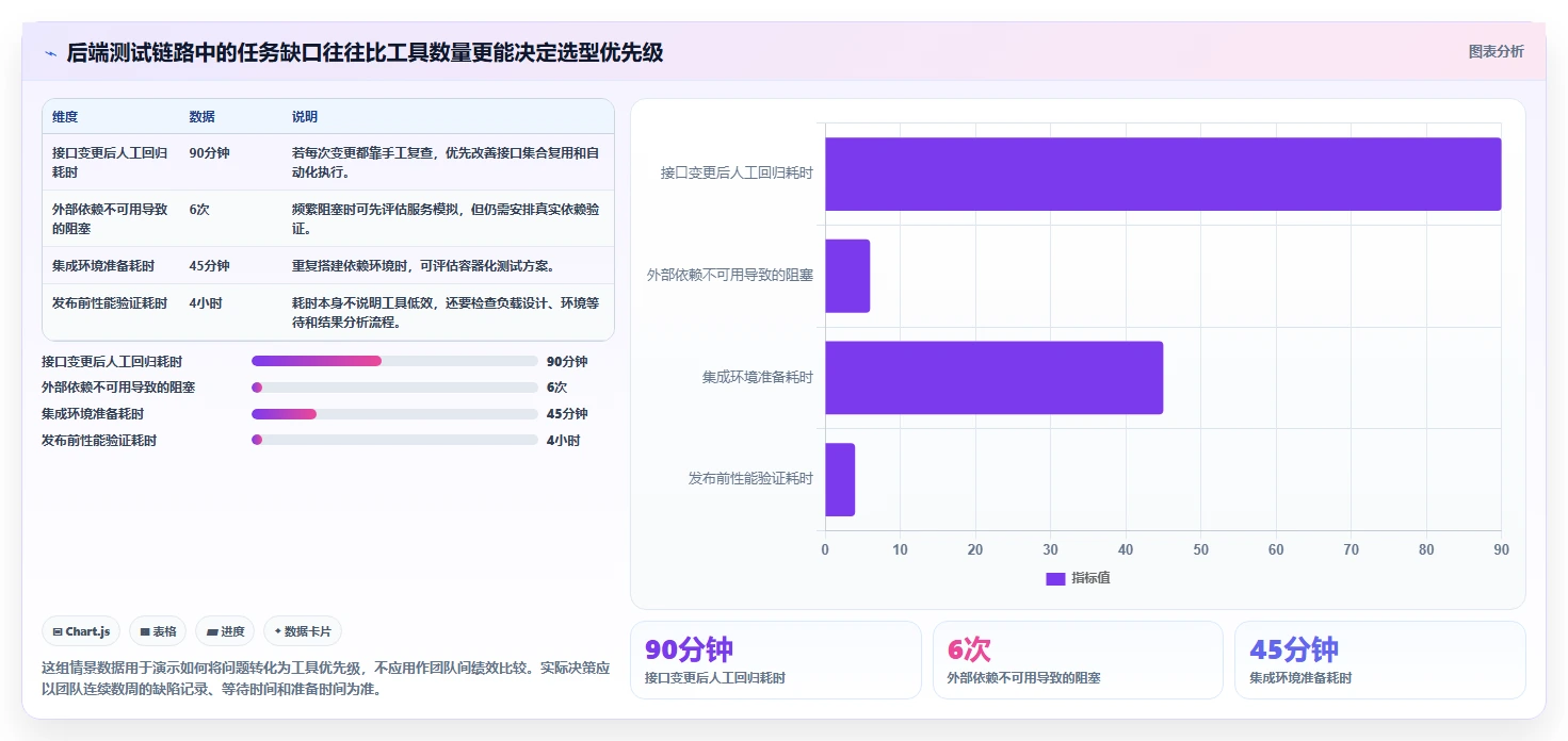 2026年必备：7款后端好用的开发测试工具全面对比