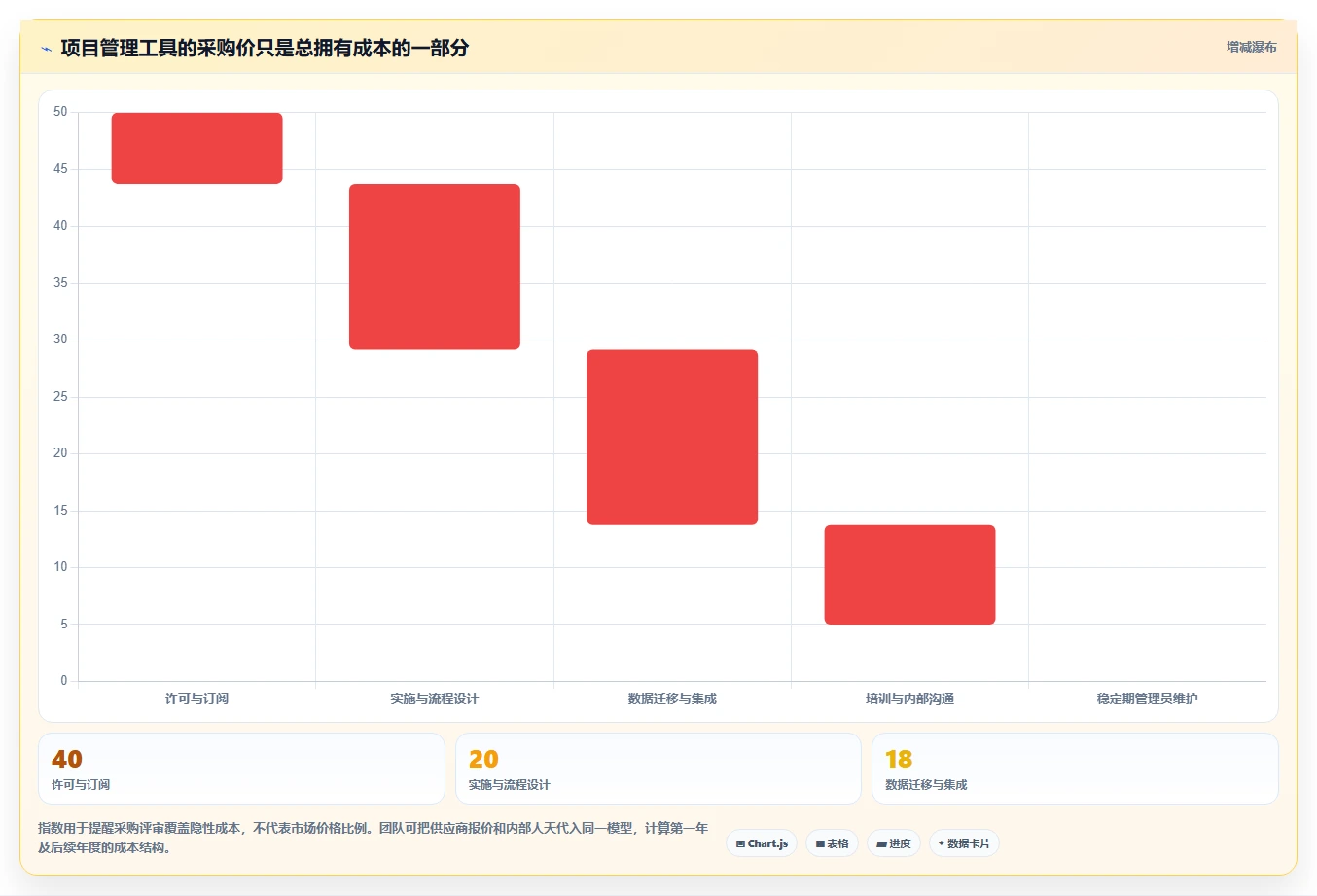研发团队必备：2026年度7大PingCode项目管理工具推荐