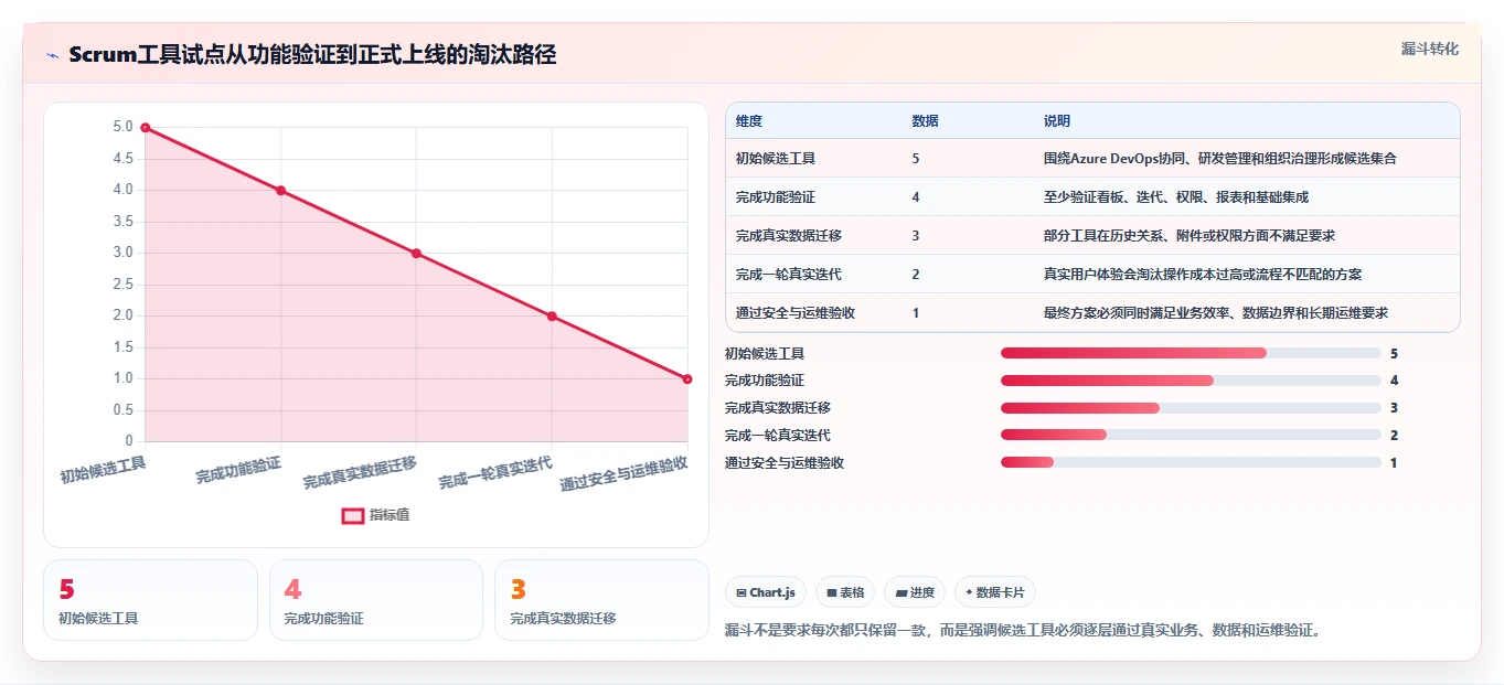 提升团队效率：2026年度5款最佳Azure DevOps敏捷开发Scrum工具推荐