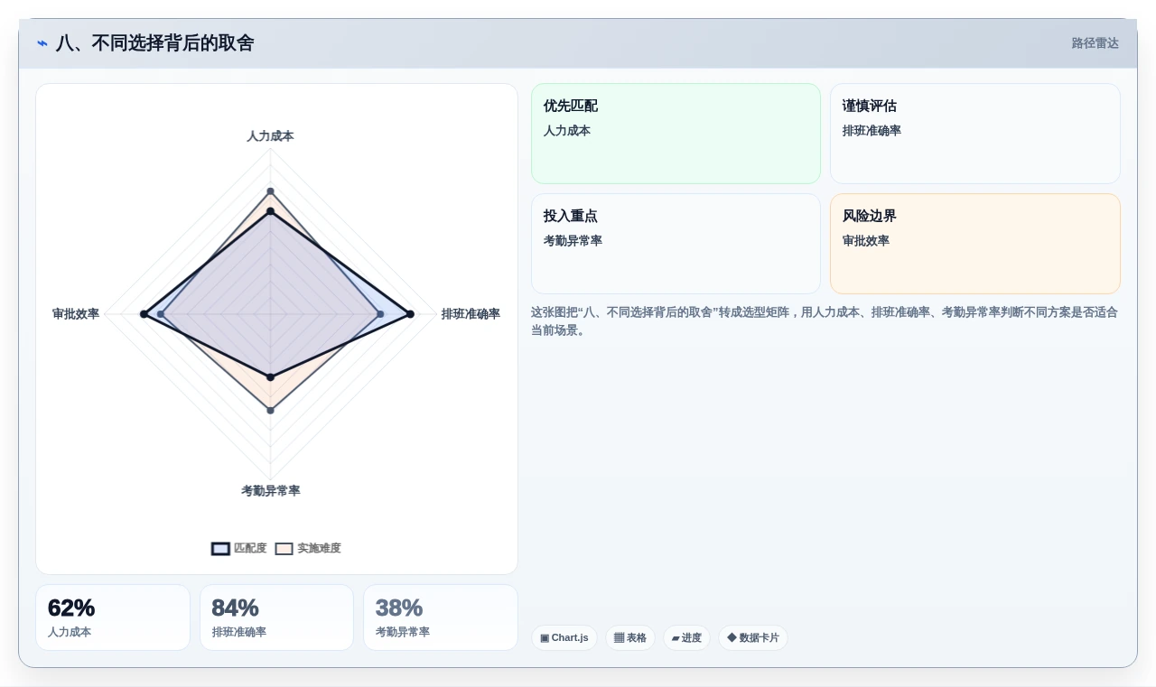八、不同选择背后的取舍