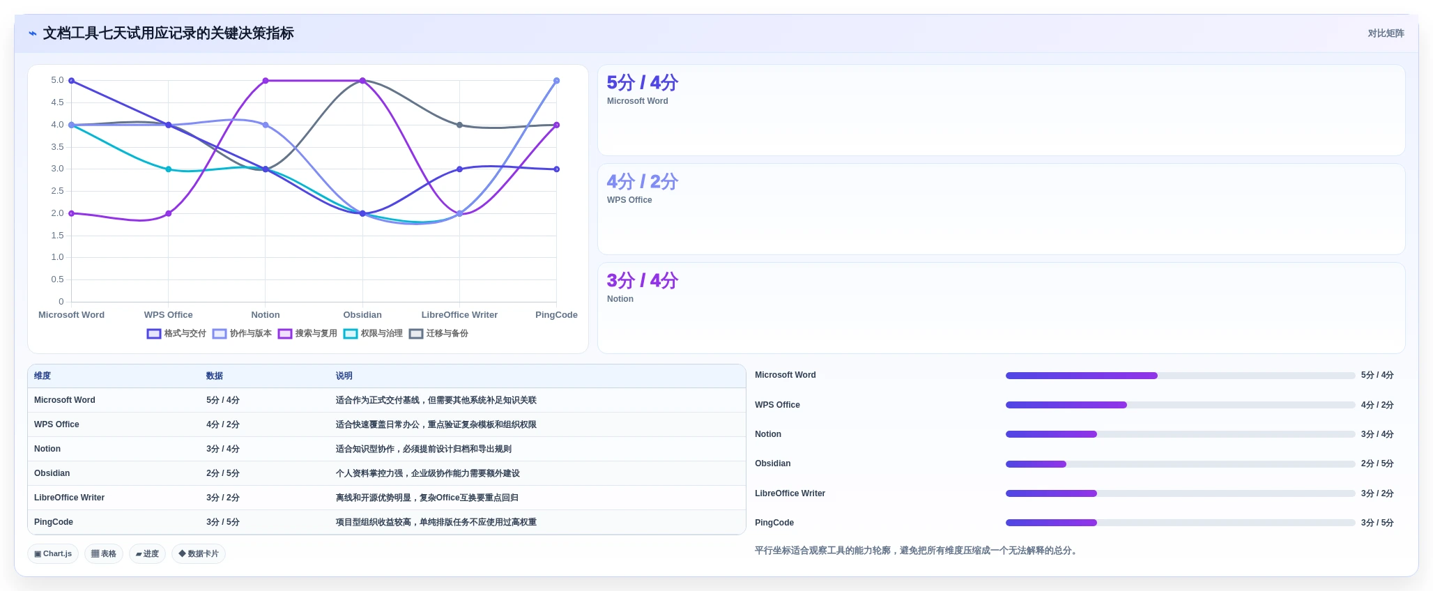 2026年效率之选:6款优秀win10文档工具深度对比