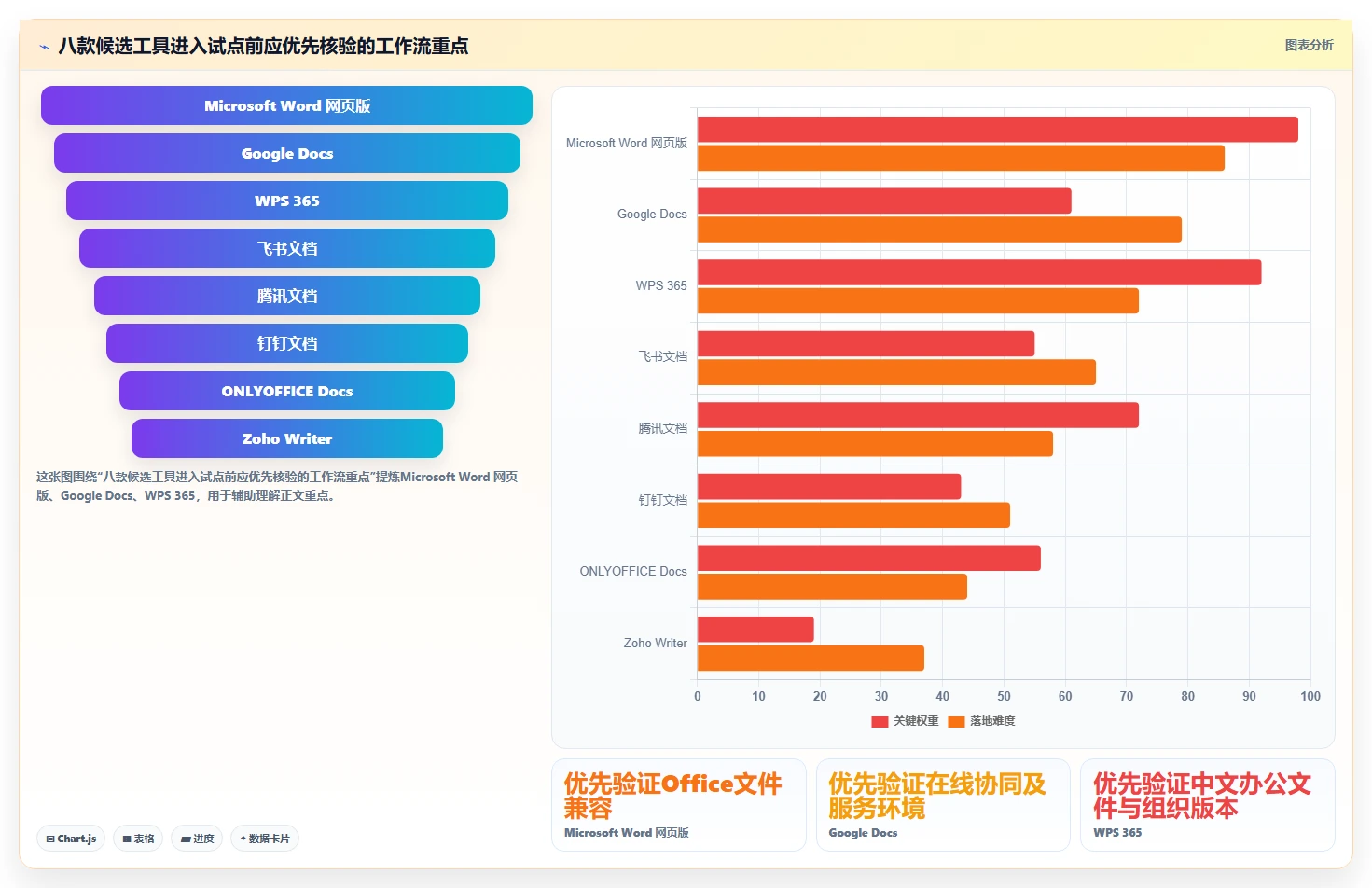 远程协作新时代：2026年最值得投资的8大文档在线编辑工具
