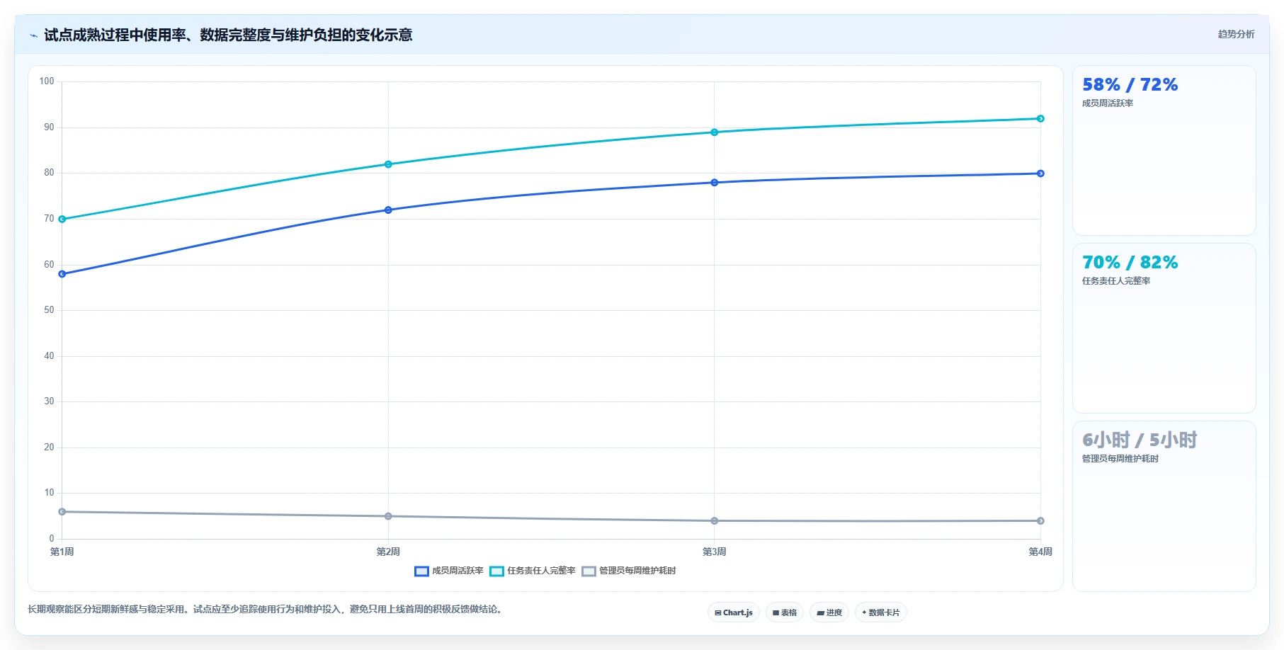 项目管理新趋势：2026年最受欢迎的7大在线project项目管理工具盘点