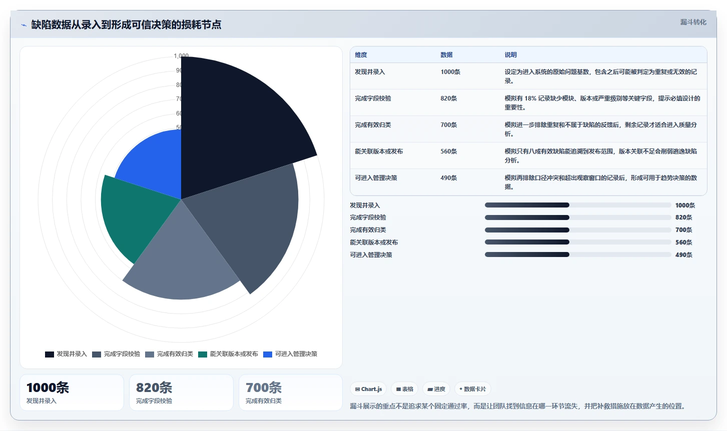 研发团队福音:2026年最受欢迎的5大统计bug工具盘点