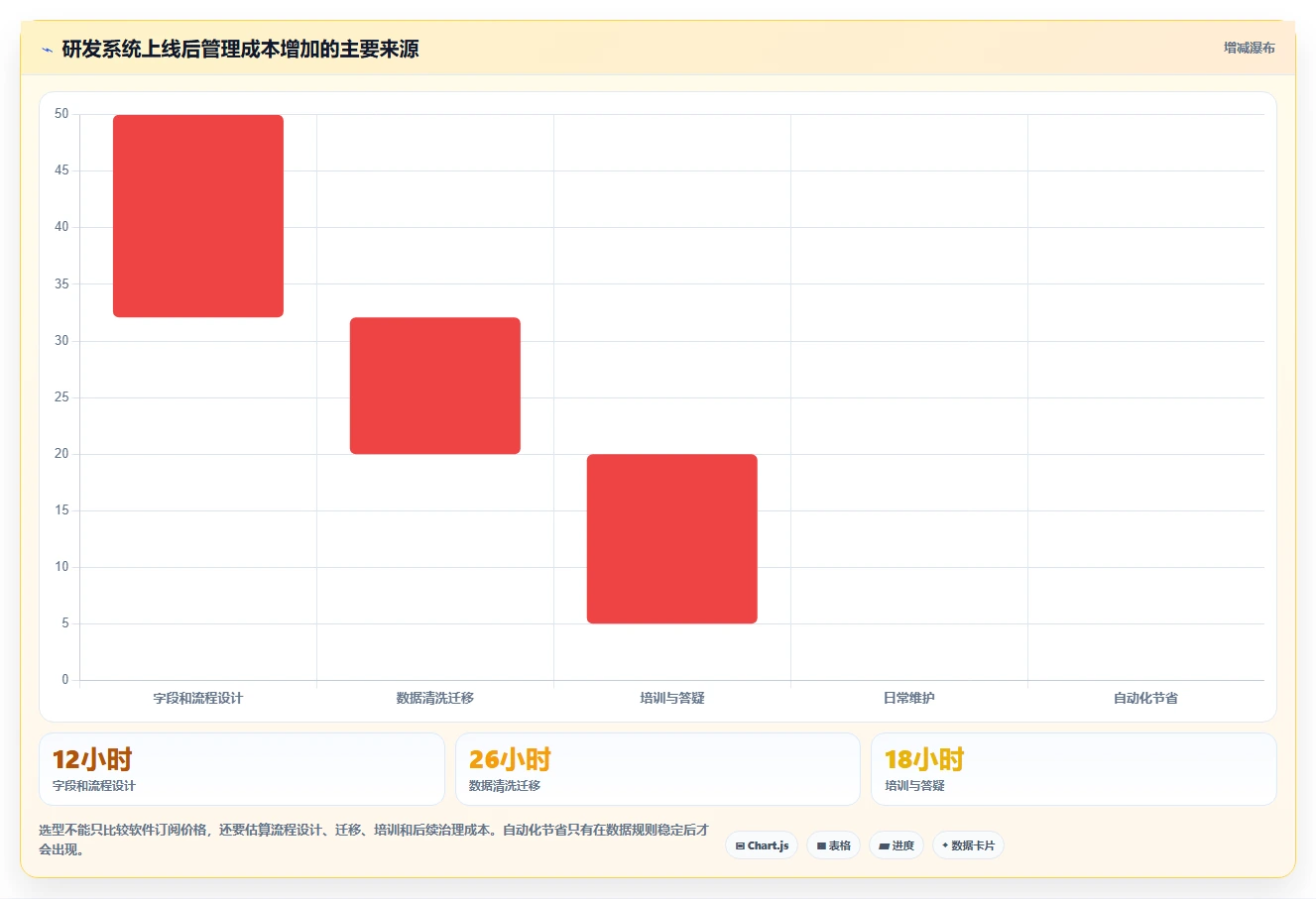 2026年值得推荐的研发管理系统有哪些?五款工具选型指南