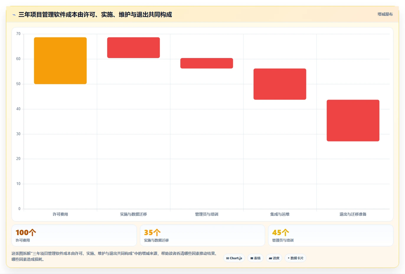 项目经理必看：2026年最值得投资的5款团队协作项目管理软件
