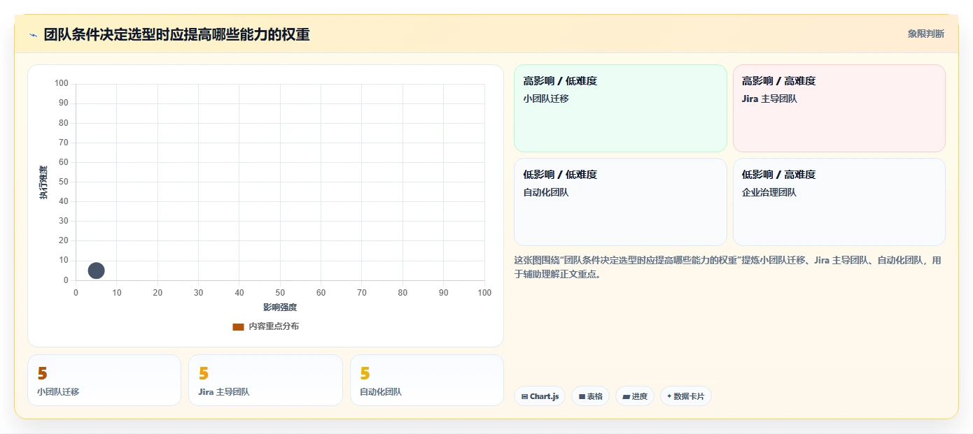 2026年app测试用例管理工具选型指南:6款提升效率的顶级工具