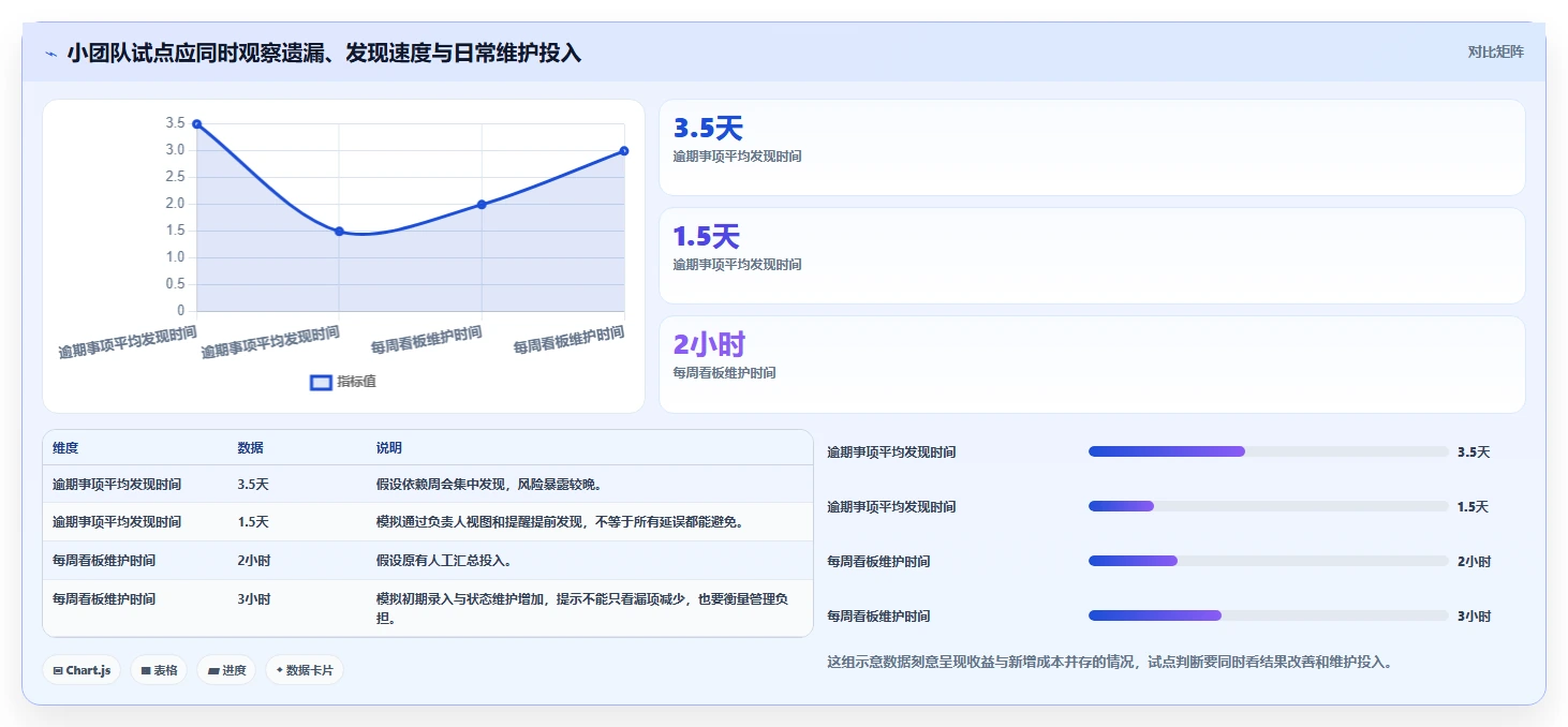 如何选择适合你的任务管理工具 网页面？2026年最新选型指南