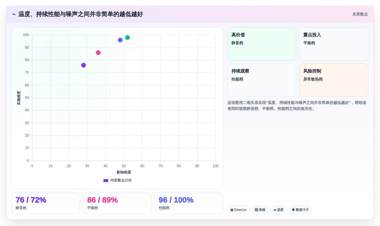 2026年必备:6款高效笔记本电脑功能测试软件全面对比