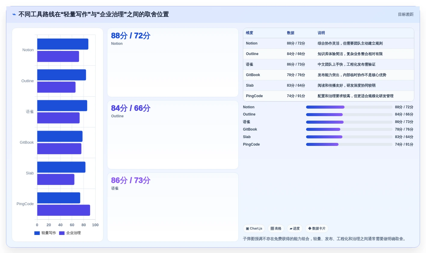 2026年效率之选:6款支持md的在线文档软件深度对比