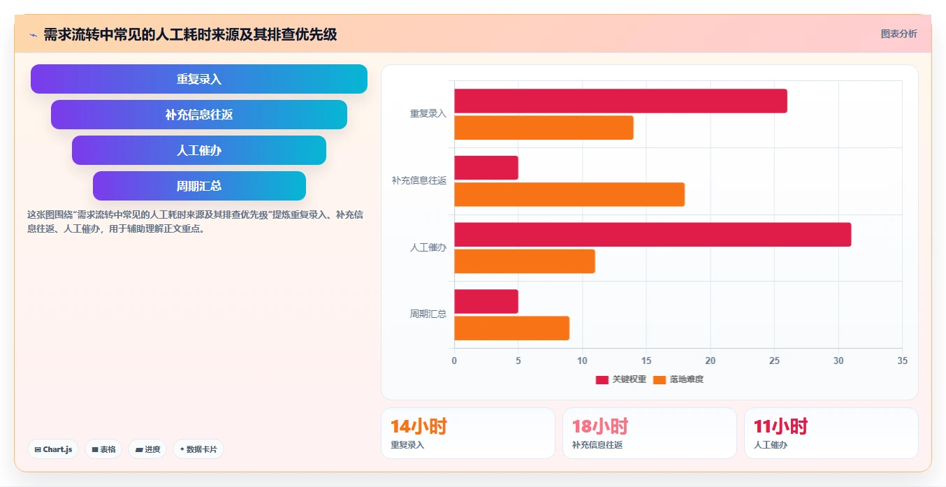 2026年需求管理系统哪个更更高效?主流工具深度测评与选型指南