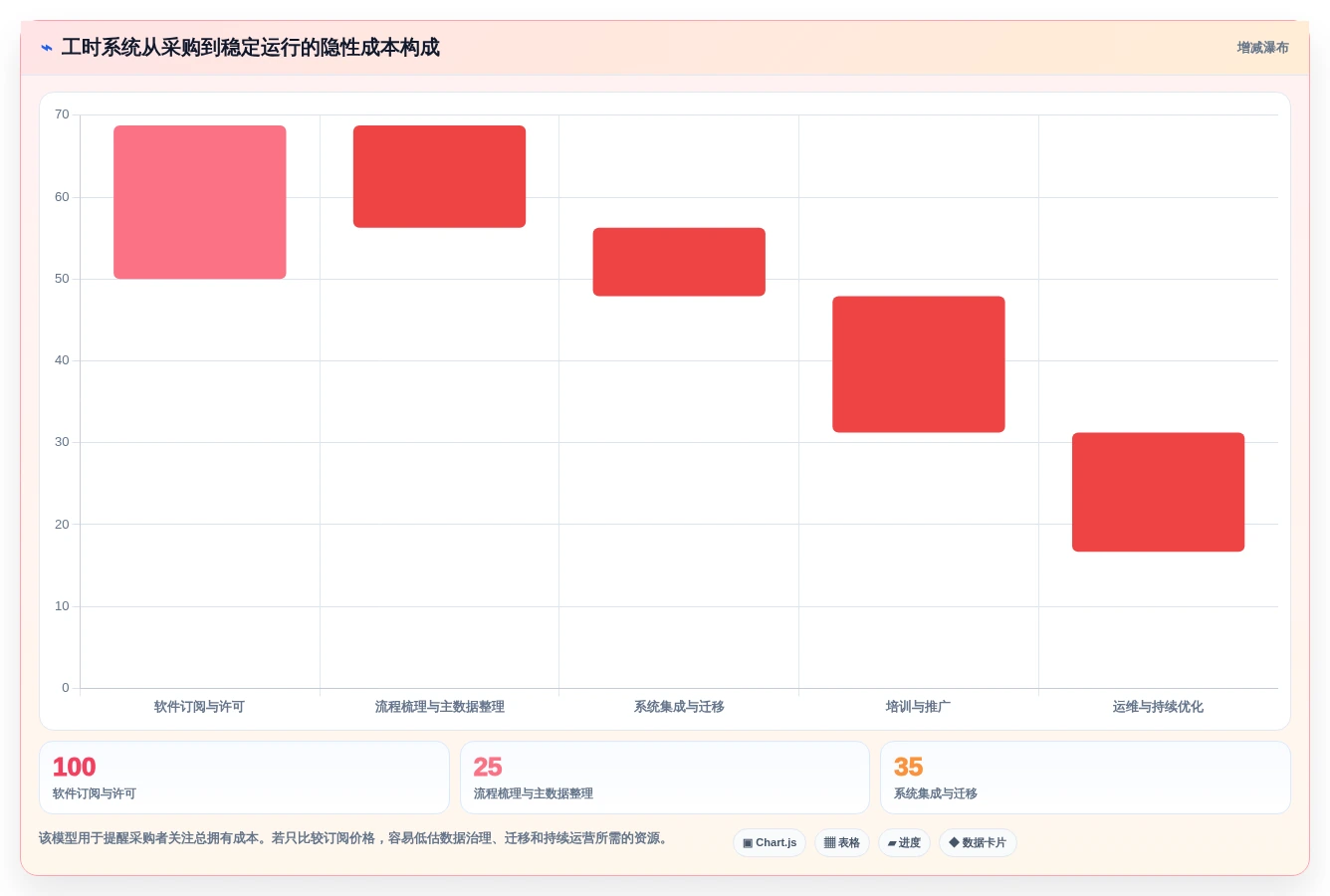 项目管理新趋势:2026年最值得关注的5款工时计算系统