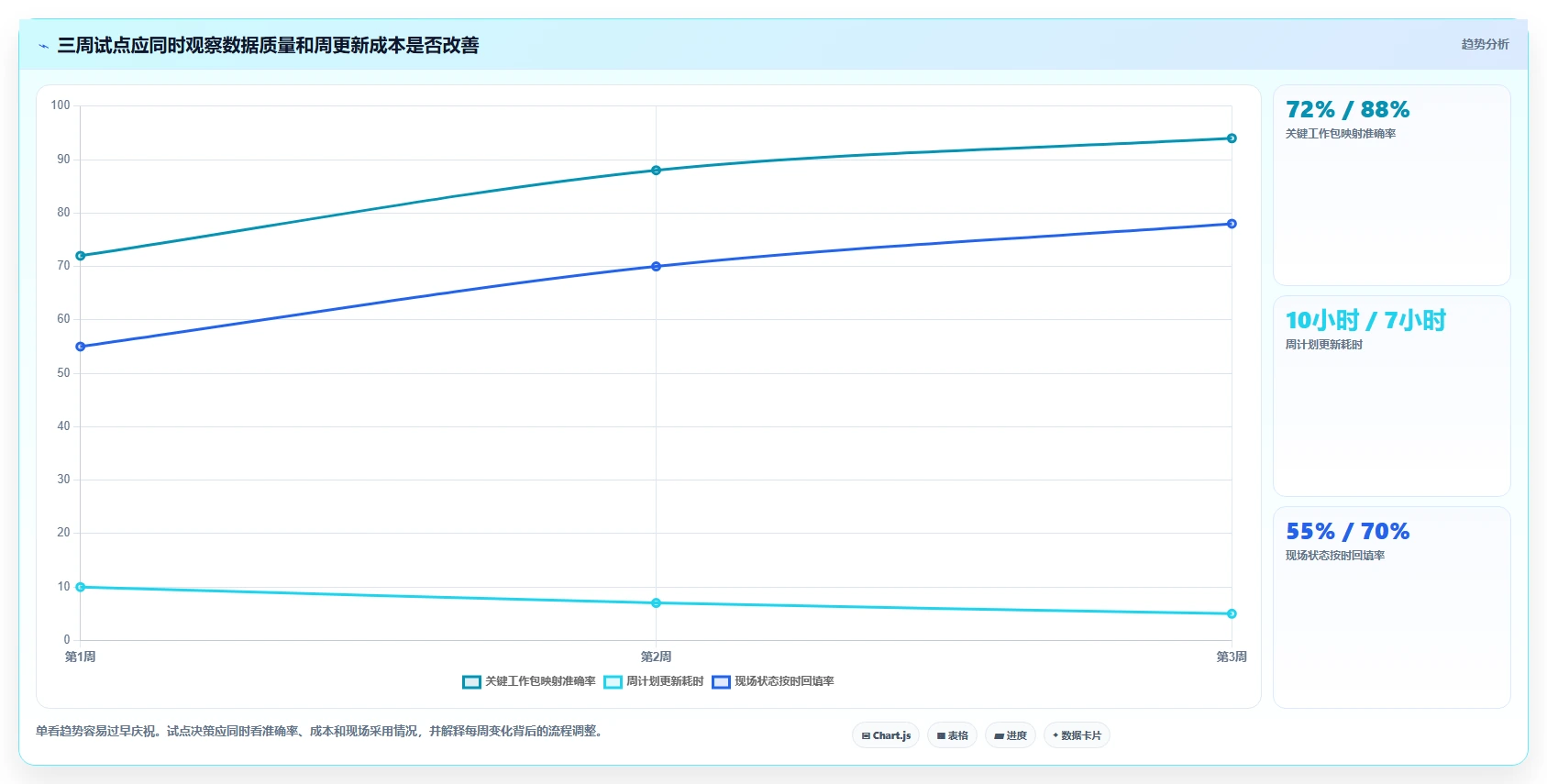 项目经理必读:2026年最值得投资的5款BIM进度管理软件