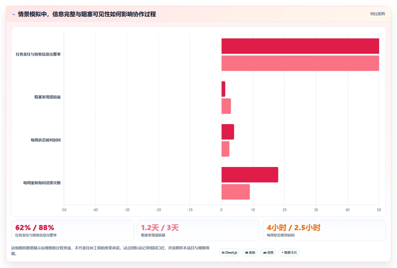 提升团队协作:2026年不可错过的7款工作安排软件工具盘点