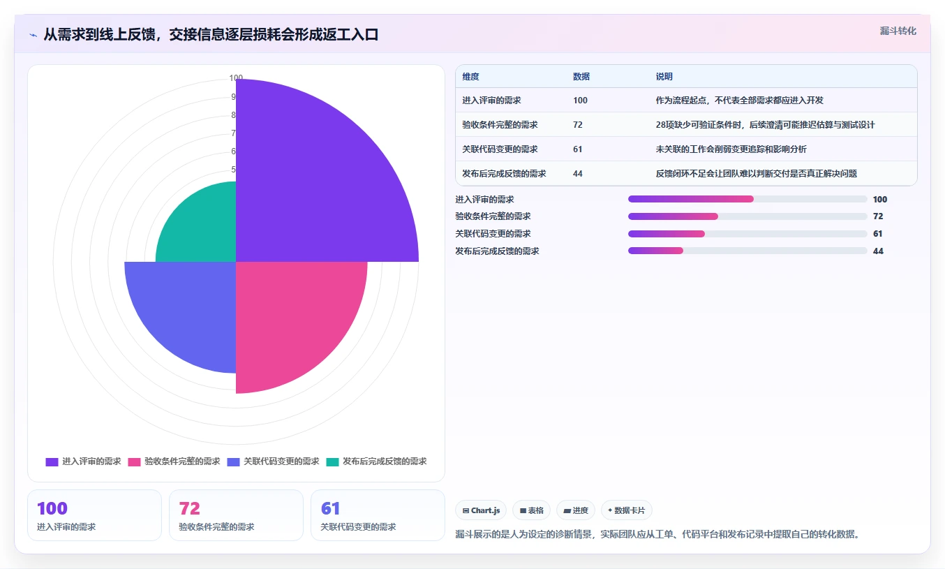 打造高效研发团队:2026年最值得投资的7款研发工具集合