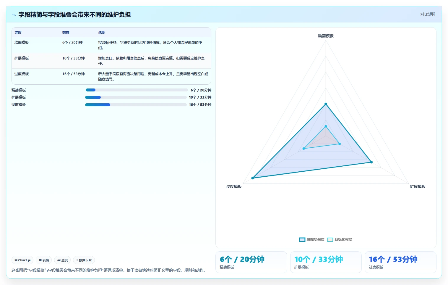 项目管理新趋势:2026年最受欢迎的5大日进度计划表解析