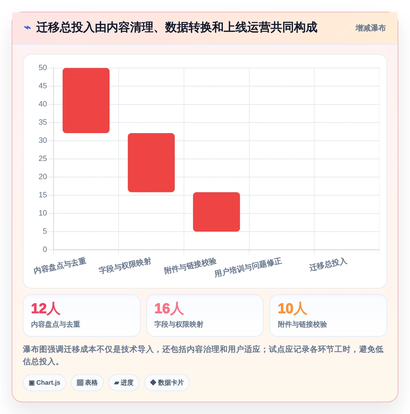 提升团队生产力：2026年值得关注的5款项目文档中心工具推荐