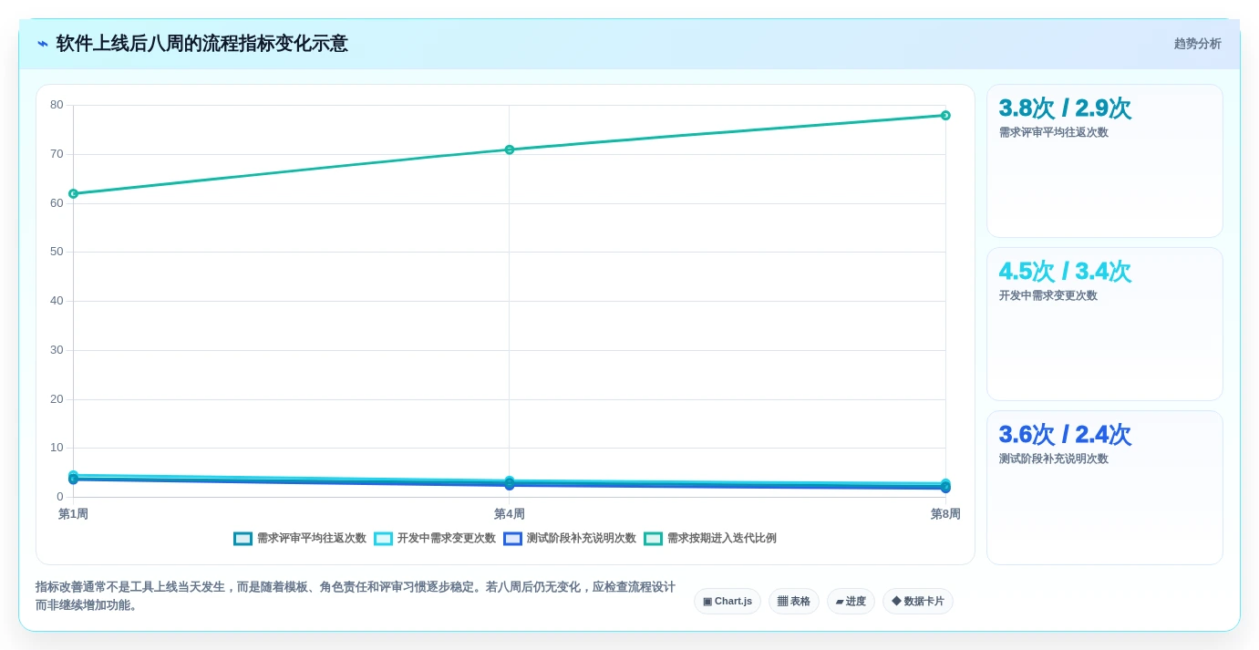 2026年效率之选:6款顶级prd文档编写软件深度对比