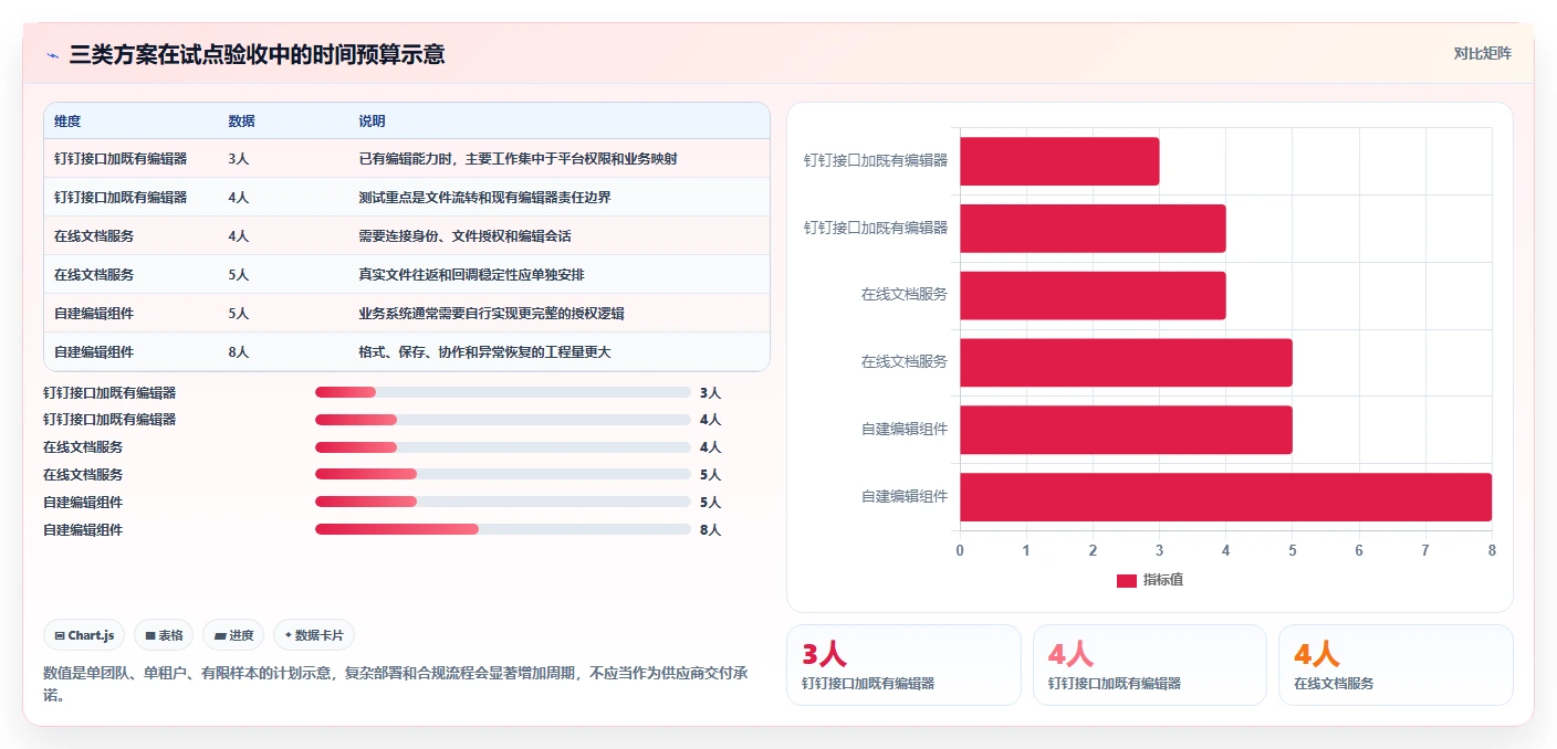 如何选择最适合你的钉钉文档SDK?2026年度7款热门工具对比
