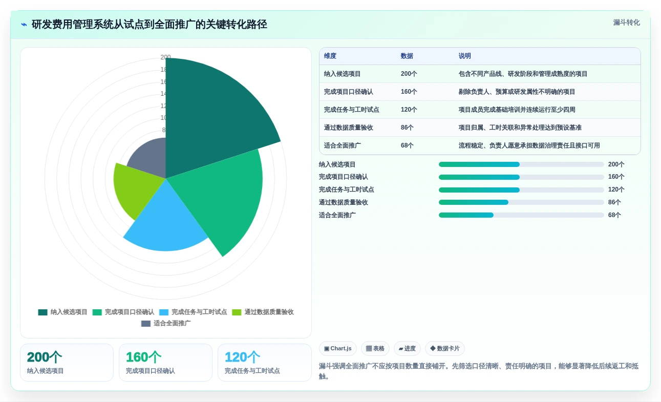 2026年企业研发费用管理系统大盘点:6款顶级工具助力效率提升