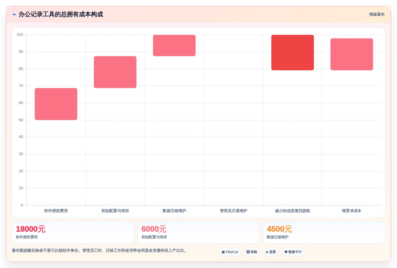 提升团队协作:2026年6大日常办公记录软件推荐指南