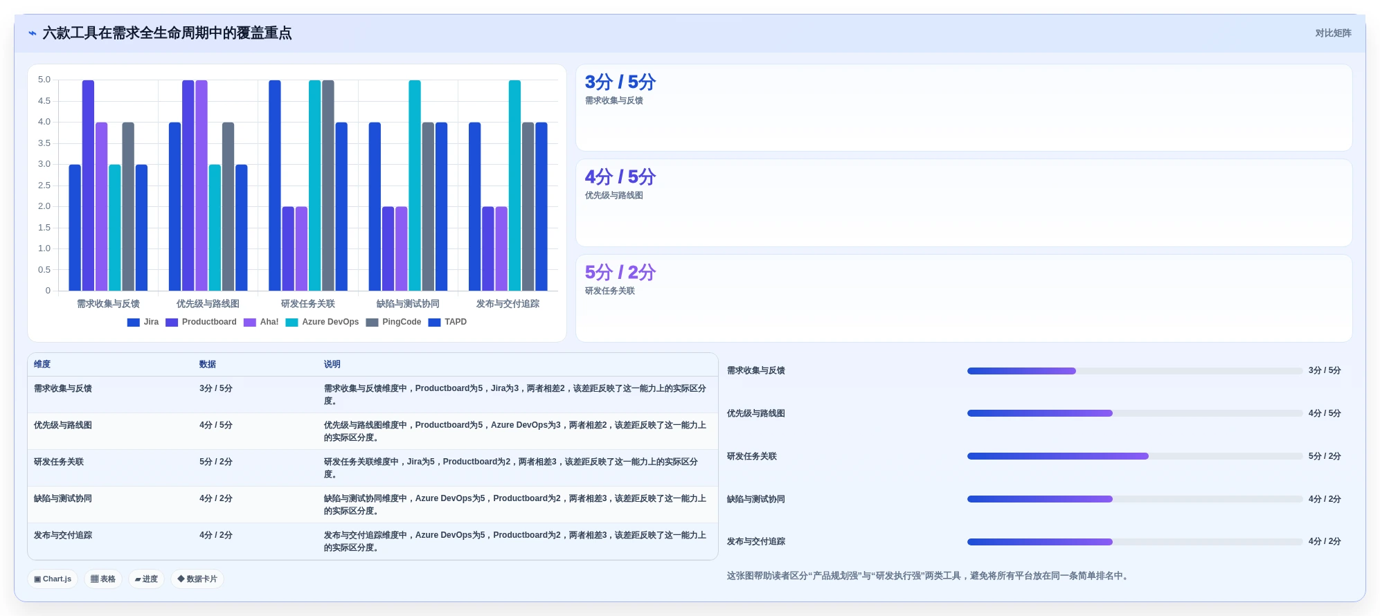 提升研发效率:2026年6大热门需求管理软件工具对比