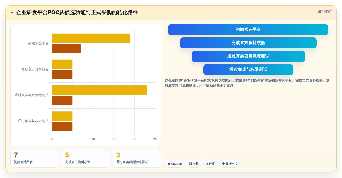 2026年企业研发项目管理平台选型:7款主流工具深度对比