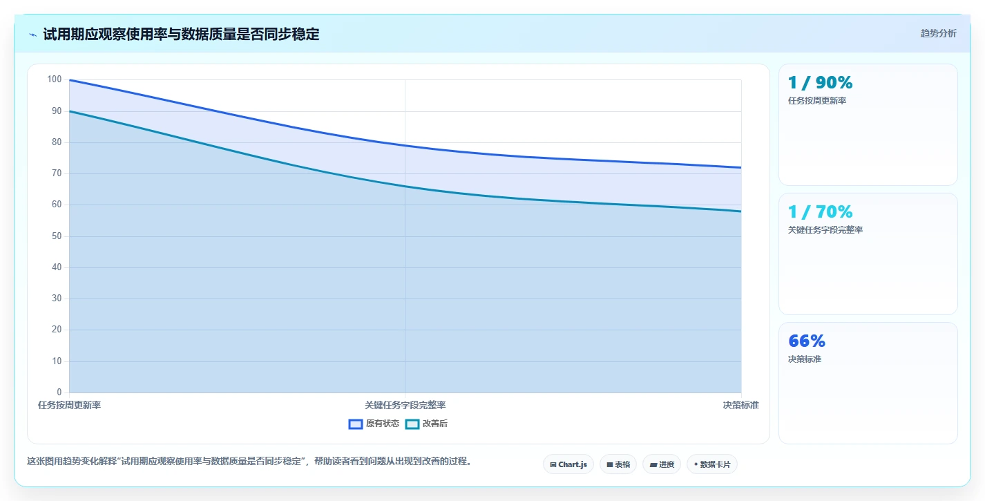 2026年最热门的6款进度计划软件有哪些?项目管理效率大比拼