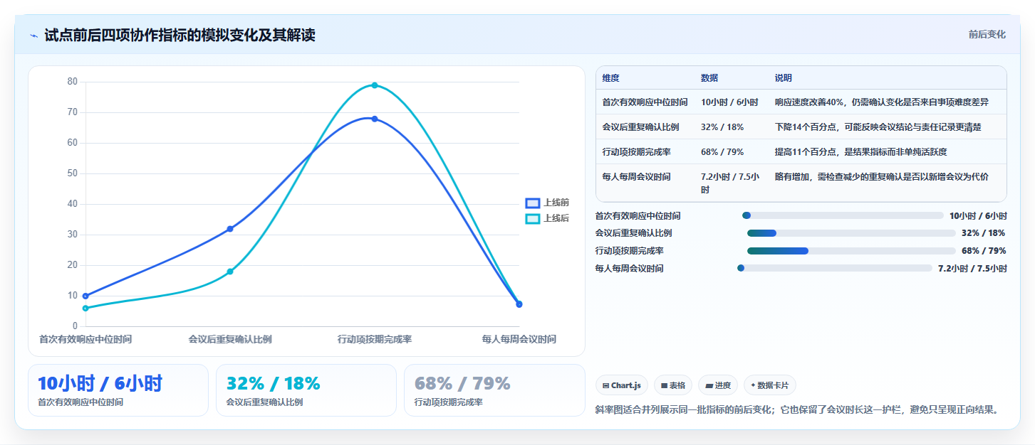 提升团队生产力:2026年最佳同步协作工具选购指南