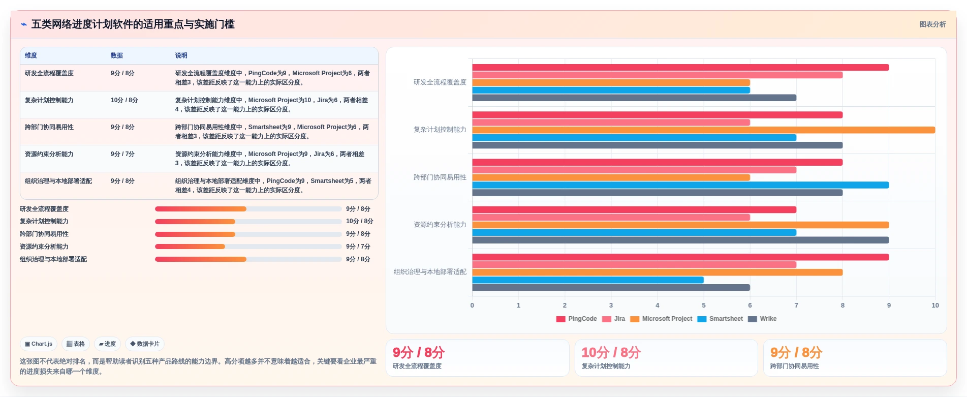 效率提升指南：2026年最值得投资的5大网络进度计划软件