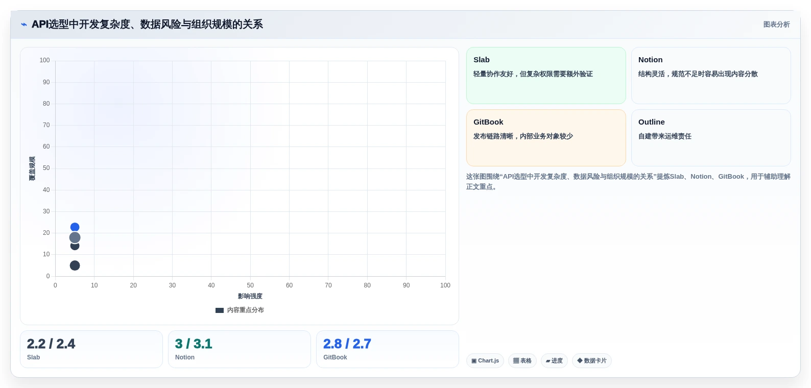 2026年知识库API大对决:6款顶级工具深度对比