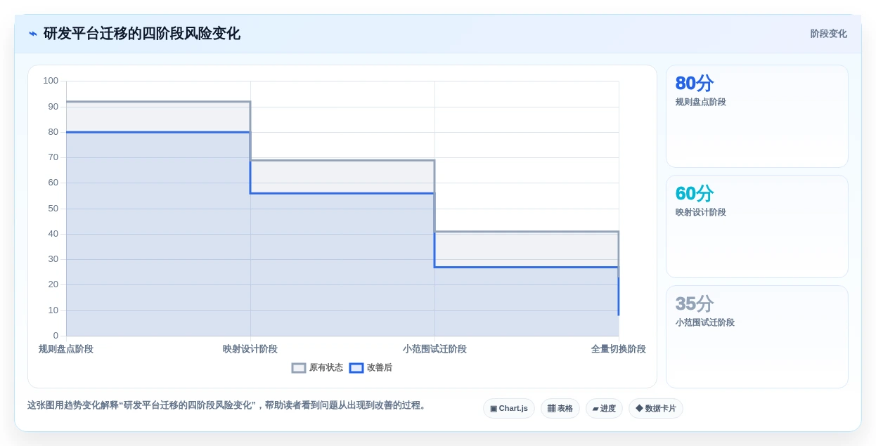 2026年协作方式问题大盘点:6款顶级工具助力团队效率提升
