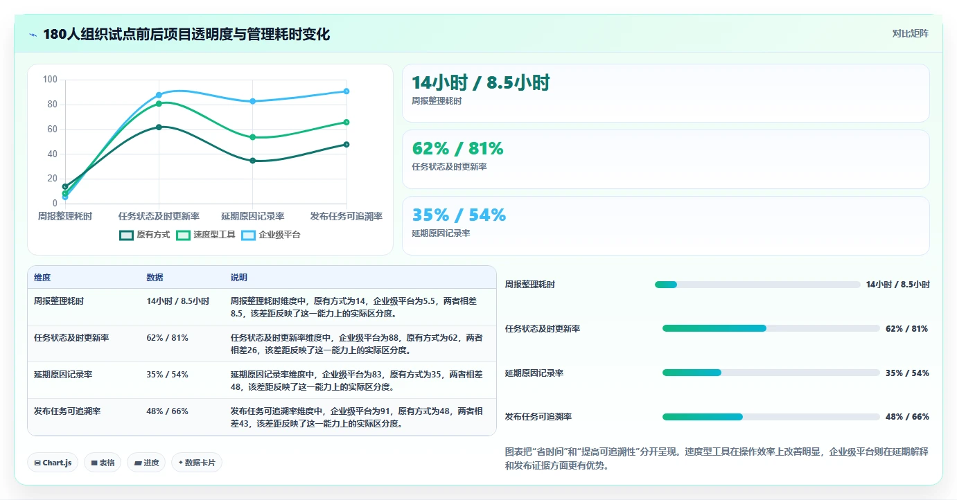 2026年效率之选：6大electron项目管理工具深度对比