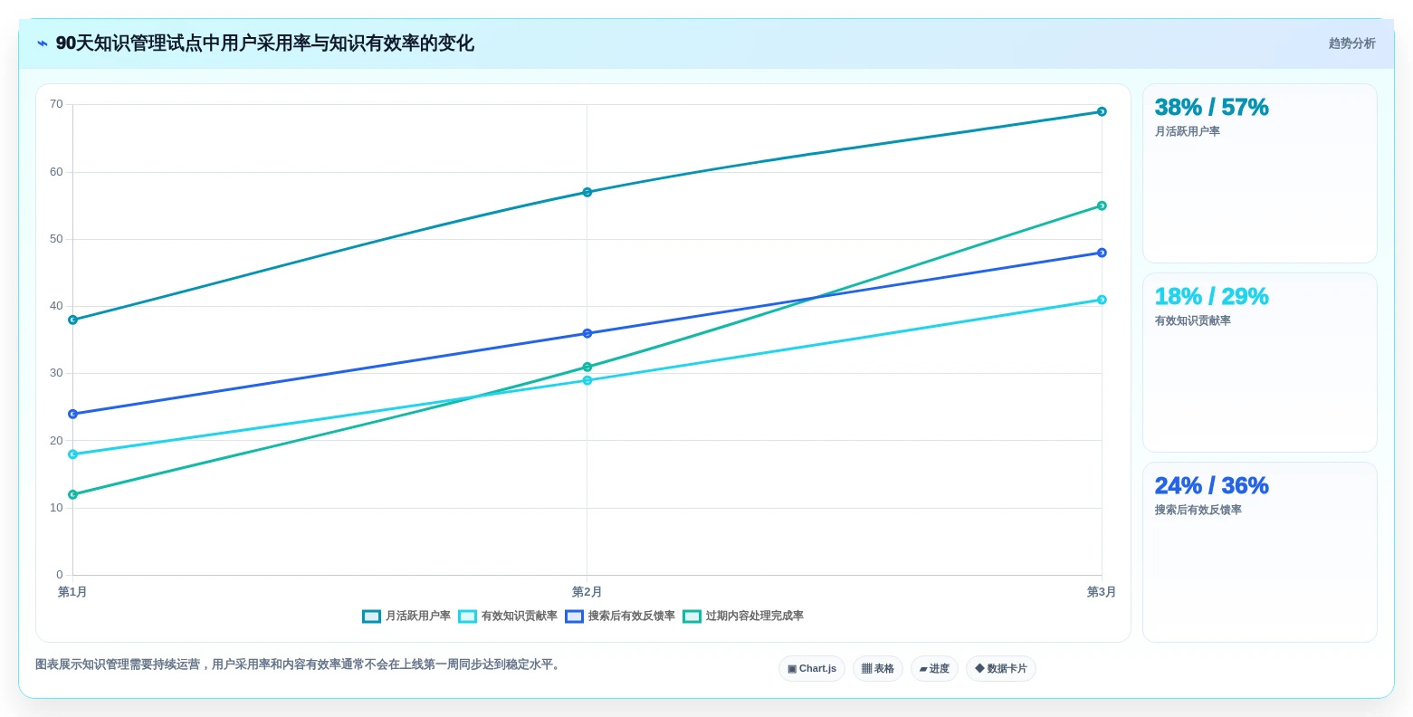 提升效率新选择:2026年最值得投资的5款西门子知识管理系统